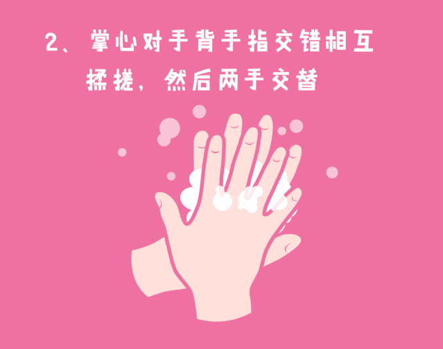 来,一起动动,要牢记七步洗手法哦.